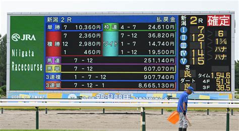 藤田菜七子初の単勝万馬券！ 女性騎手ワンツーで3連単866万円の大波乱【新潟2r・3歳未勝利】（東スポ競馬）｜dメニューニュース（nttドコモ）