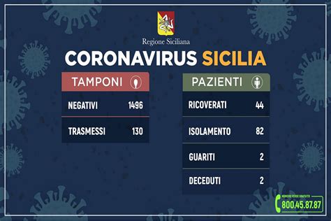 Coronavirus In Sicilia Casi Ieri Oggi Isolati