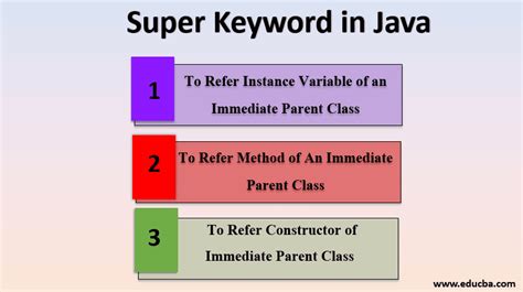 Super Keyword In Java How Super Keyword Work In Java With Example