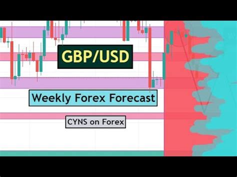 Gbpusd Weekly Forex Forecast Trading Idea For Th Th June By