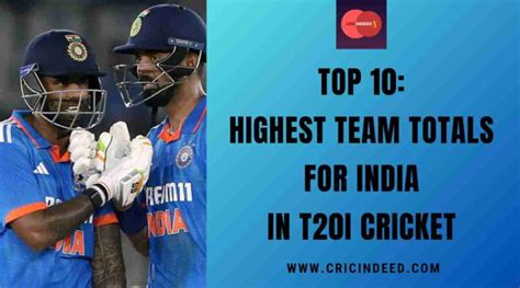 Top 10 Highest Team Totals For India In T20i Cricket Cricindeed