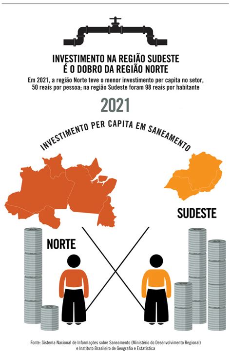 Saneamento Um Retrato Da Desigualdade No Brasil Outras Palavras