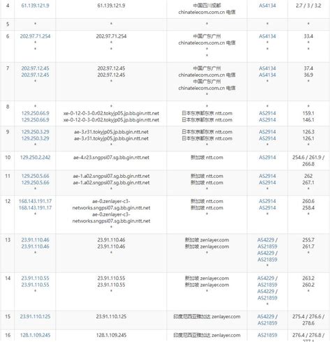 Arkecx印尼vps怎么样测评介绍 1gbsp带宽雅加达机房 Vps234主机测评