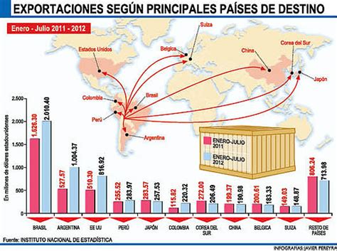 Exportaciones Bolivianas A Eeuu Contin An En Aumento