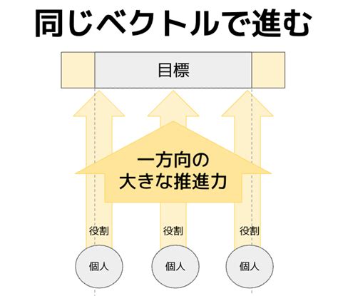 ”個人と組織の成長”について考える時間に【全社研修レポート】｜建設部材の調達プラットフォーム「ballas」