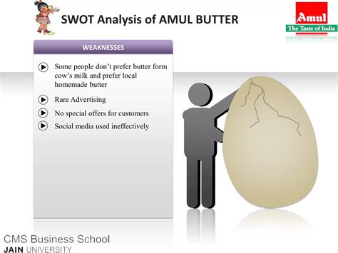 Swot Amul Ppt