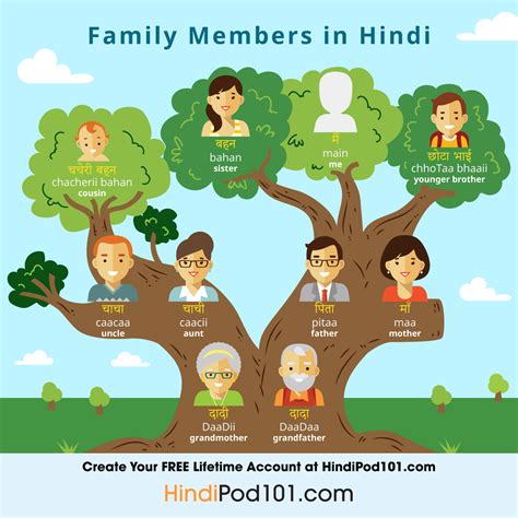 Learn How to Talk About Your Family in Hindi