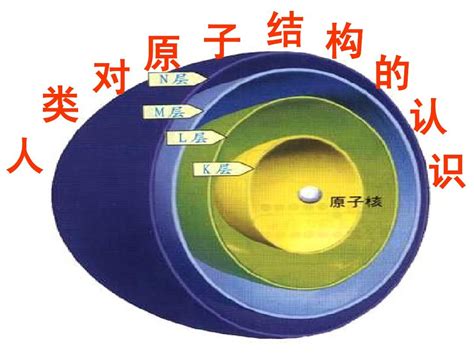 人类对原子结构的认识word文档在线阅读与下载无忧文档