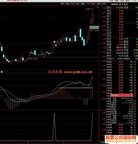 通达信macd背离副图选股指标源码贴图 通达信公式 公式网