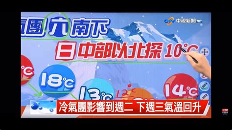 2021 12 22中視新聞全球報導 氣象時間 Youtube