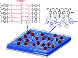 Formation Of A Conductive Overcoating Layer Based On Hybrid Composites