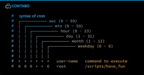 Hourly Cron Jobs Understanding And Implementing Scheduled Tasks In Web