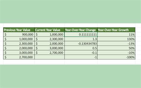 How To Calculate Year Over Year Growth In Excel Sheetaki