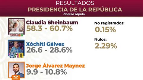 Ine Resultados Elecciones México 2024 ¿dónde Puedo Ver El Conteo En Tiempo Real Preconteo