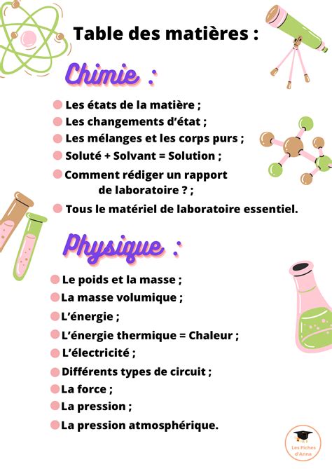 Fiches De R Vision Chimie Physique