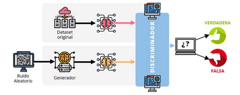 Cómo Se Aplica La Inteligencia Artificial En Los Videojuegos Iic