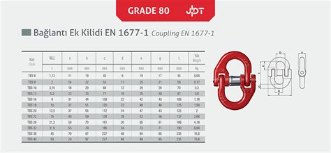 Bağlantı Ek Kilit Grade 80 Çelsan Çelik Halat San ve AŞ