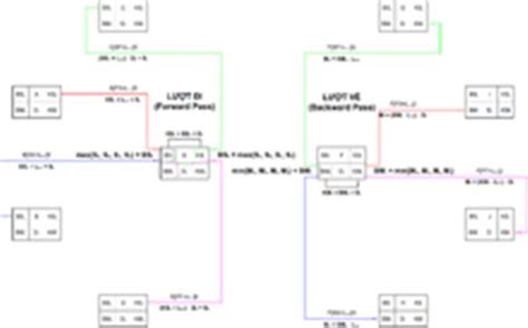 Precedence Network Diagram Generator