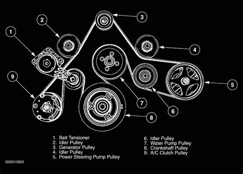 2005 Ford F150 Belt Diagram