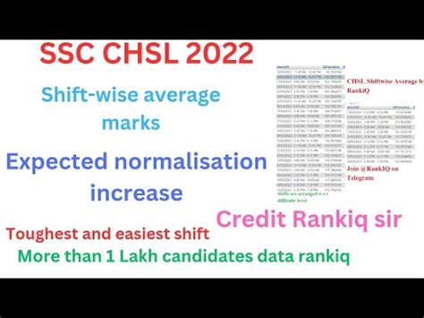 Ssc Chsl Rankiq Average Marks Shiftwise Data Lakh Data