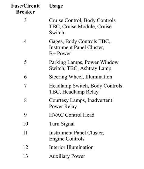 2002 Chevrolet S 10 Fuse Box Diagram Startmycar