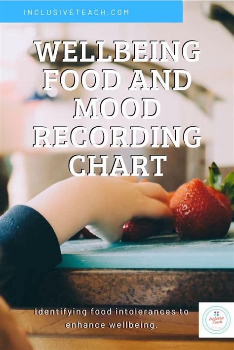 Wellbeing: Food and Mood Chart - Free monitoring sheet