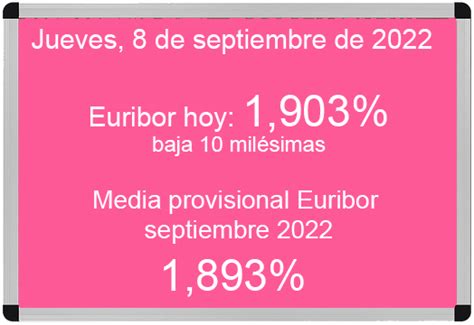 Euribor Hoy De Septiembre De Euribor