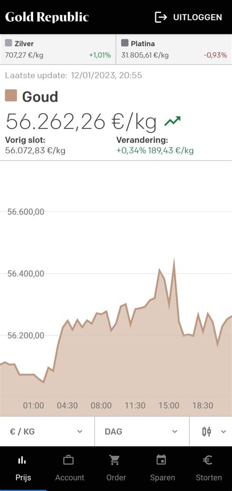 GoldRepublic Review Ervaringen 2024 Aanrader