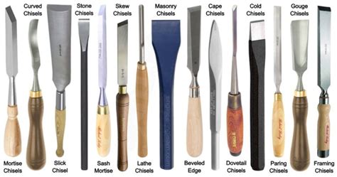 20 Types of Chisels - Definition, Uses, Material & How to Sharpen ...