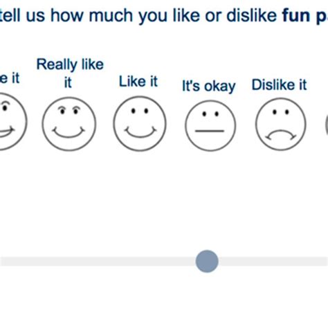 Sample Question From The Online Survey With The Hedonic Facial Scale