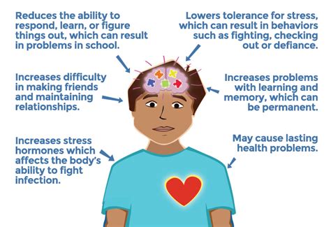 Childhood Trauma — St Joseph County Cares