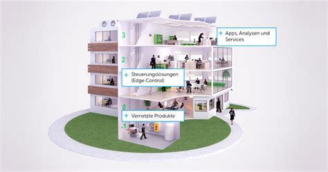 Durchdachte Technik für moderne Gebäude rbt PRESSROOM