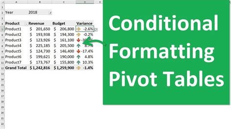 Pivot Table Formatting Google Sheets | Elcho Table