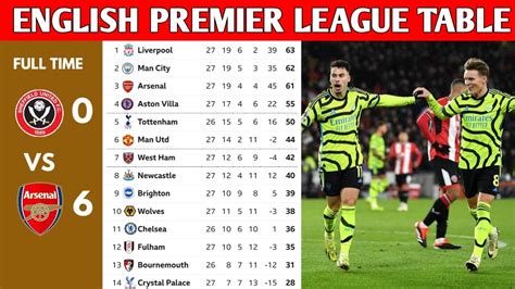 English Premier League Table Updated Today Premier League Table And