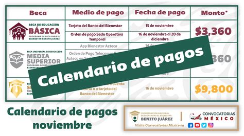 Calendario De Pagos Noviembre Diciembre Beca Benito Ju Rez