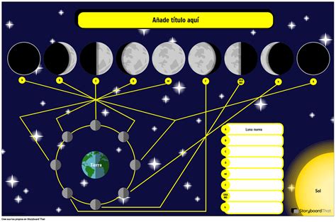 Fases De La Luna Con Temática Galáctica Póster