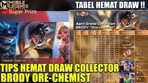 Txtmlbb On X Tabel Hemat Grand Collector Juli Pict By Off