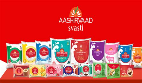 ITC Expands into the Dairy Market with "Aashirvaad Svasti" Products in ...