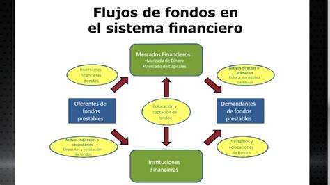 Que Se Estudia En Gestion Financiera Finanzasgeek