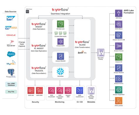 Aws Etl Hot Sex Picture