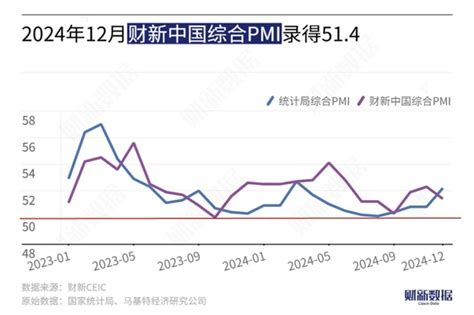 财新pmi分析｜经济扩张速度放缓 就业仍然承压财新pmi频道财新网