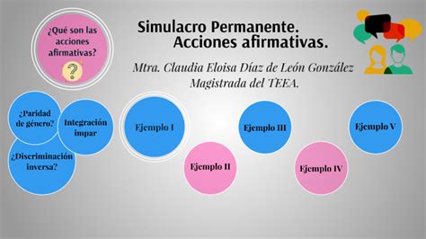 ACCIONES AFIRMATIVAS By EDGAR ALEJANDRO LOPEZ DAVILA On Prezi