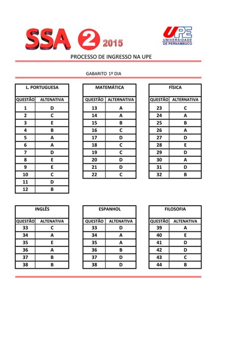 Gabaritos Do Primeiro Dia Do Ssa Da Upe Pdf