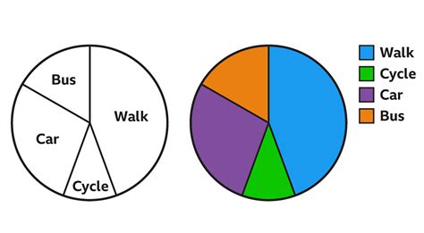 Representing Data KS3 Maths BBC Bitesize