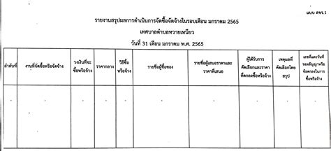 รายงานสรุปผลการดำเนินการจัดซื้อจัดจ้าง ประจำเดือน มกราคม 2565