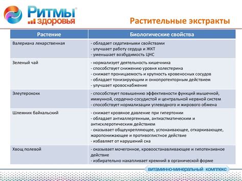 Ритмы здоровья. Витаминно-минеральный комплекс - презентация онлайн
