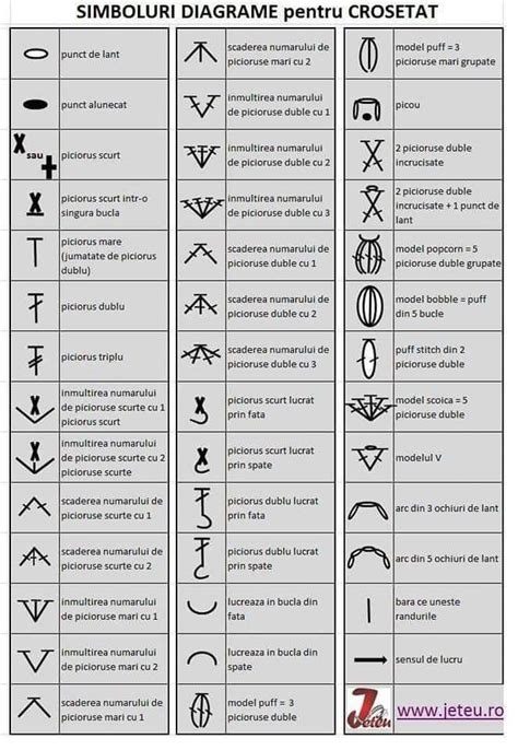 The Symbols And Their Meanings For Different Types Of Crosses