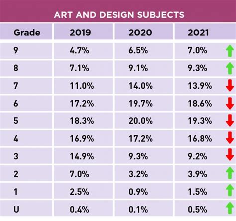 Ocr June 2024 Exam Timetable Lari Angeline