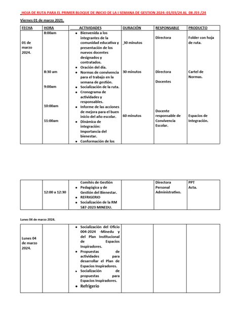 Hoja De Ruta Para El Primer Bloque De Inicio De La I Semana De Gestion