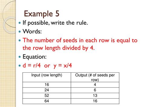 Ppt Writing Function Rules Powerpoint Presentation Free Download Id 2633723